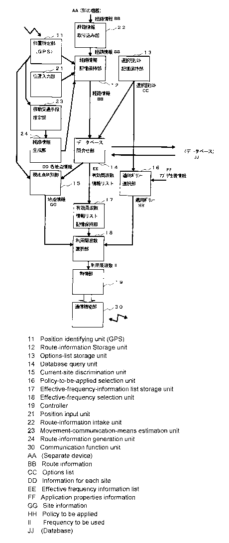 A single figure which represents the drawing illustrating the invention.